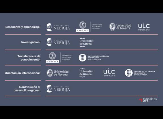 10 mejores universidades de arquitectura en españa