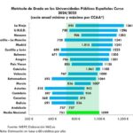 cuanto cuesta la universidad en españa