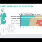donde estudiar odontología en españa universidad pública