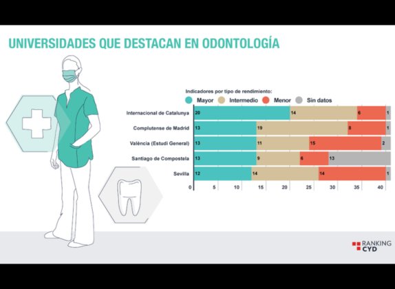 donde estudiar odontología en españa universidad pública