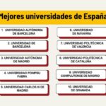 mejores universidades de España