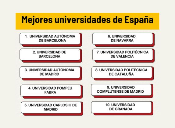 mejores universidades de España