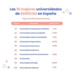 mejores universidades de derecho en España