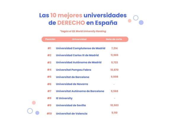 mejores universidades de derecho en España