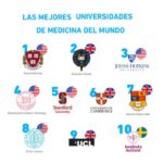 mejores universidades de medicina