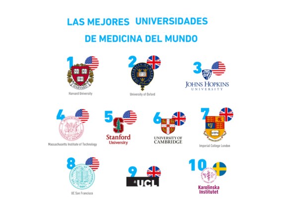 mejores universidades de medicina