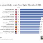 mejores universidades en Europa
