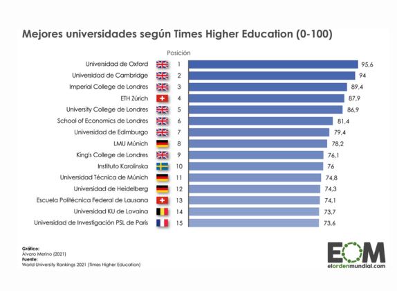 mejores universidades en Europa