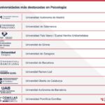 universidades donde se estudia psicología