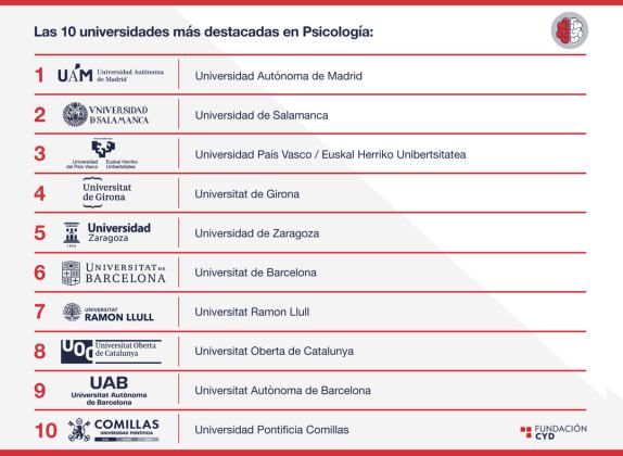universidades donde se estudia psicología